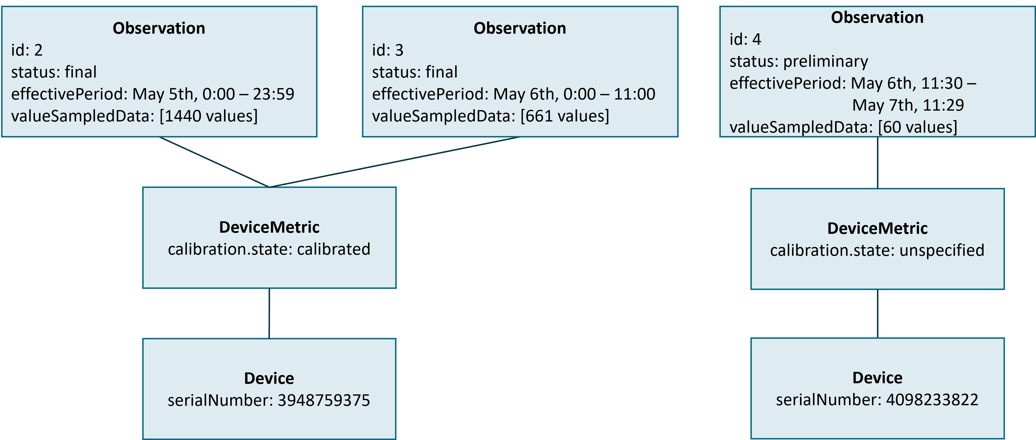 searching for values from a continuous measurement